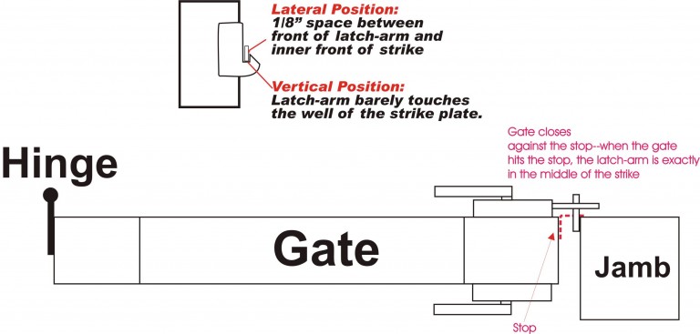 Double Gate Latches - 360 Yardware